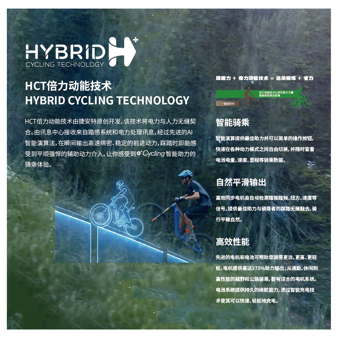 e+Cycling智能助力自行车优势技术 电子版_画板 1 副本 5.png